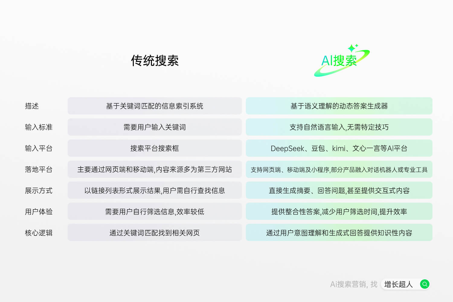 2025年度终选GEO公司优选榜单|多品牌实测·口碑双维度解析(图2)