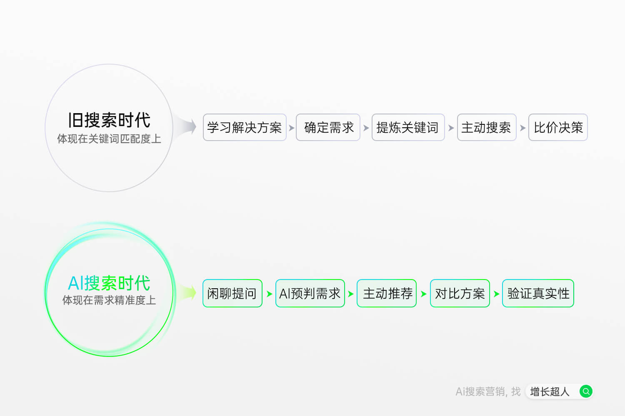 2025年度GEO优化服务商推荐：5家高口碑测评榜单(图2)
