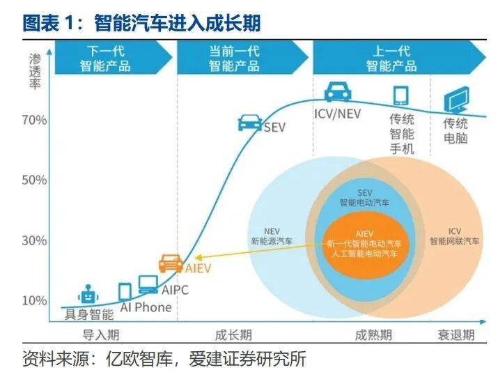 PG电子平台：智能汽车产业深度研究：L3车型产品准入智能汽车发展加速（附）(图1)