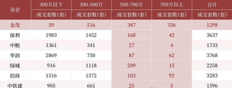 商铺)曲江金茂府▁科技系统▁央企开发▁大户型▁绿化(图3)