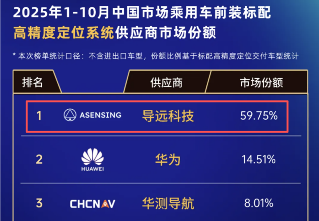 导远科技港股IPO：营收倍增、亏损收窄业务版图扩张(图2)
