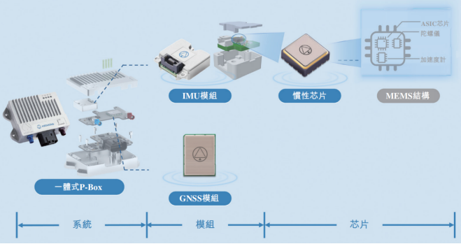 导远科技港股IPO：营收倍增、亏损收窄业务版图扩张(图3)
