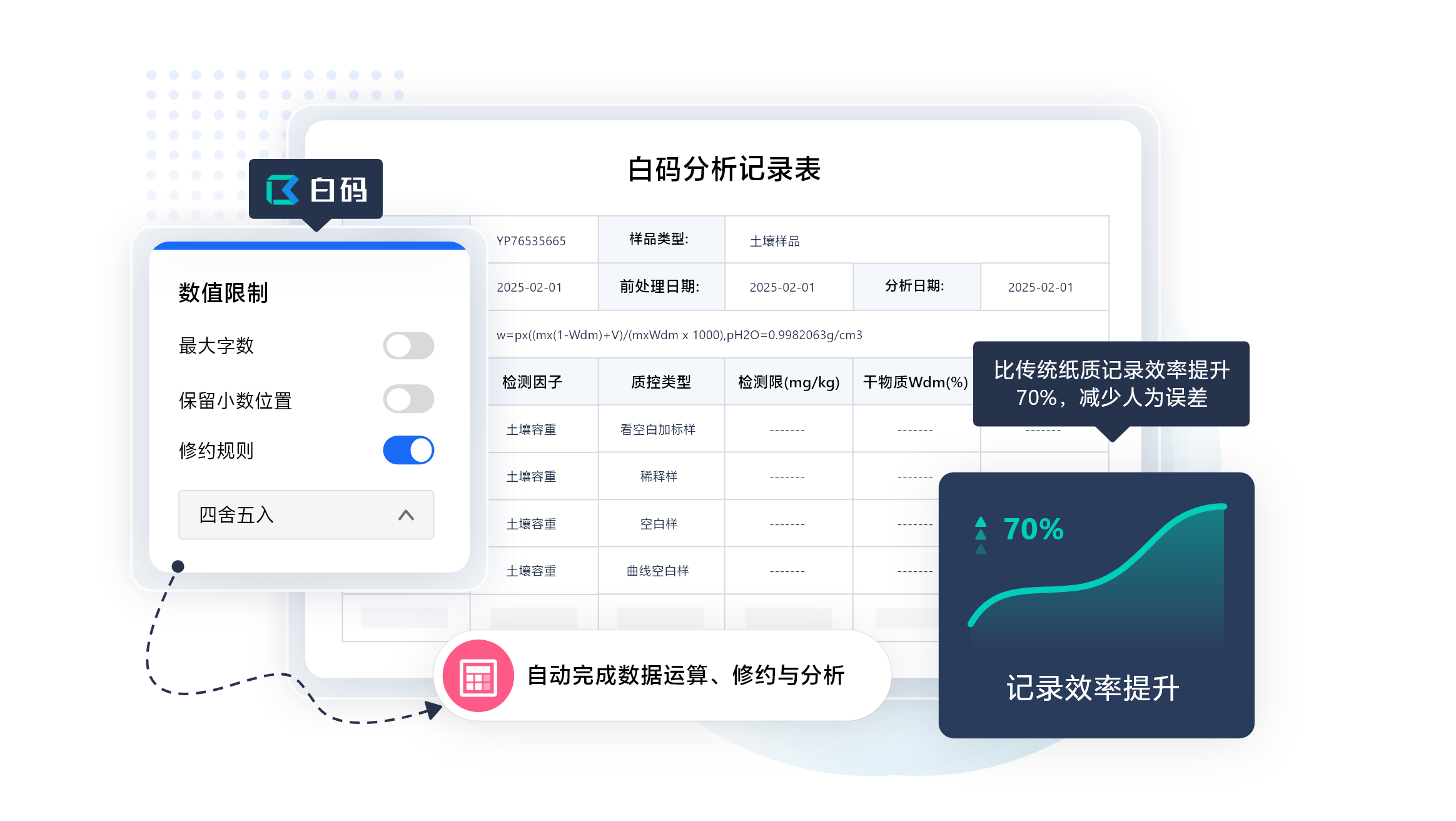 环境检测必备的白码环境LIMS系统：符合新规的快速部署与高性价比解决方案(图2)