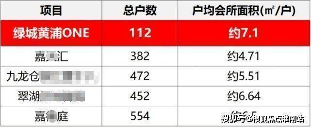 PG电子平台:绿城黄浦one(售楼处电话)网站-绿城黄浦one销售中心(营销中心)-欢迎您-小区环境-户型-价格-地址-楼盘详情-周边配套-售楼处电话-交房时间(图13)