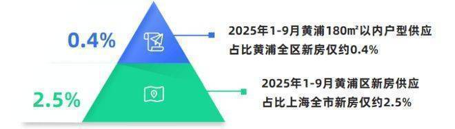PG电子平台:绿城黄浦one(售楼处电话)网站-绿城黄浦one销售中心(营销中心)-欢迎您-小区环境-户型-价格-地址-楼盘详情-周边配套-售楼处电话-交房时间(图15)
