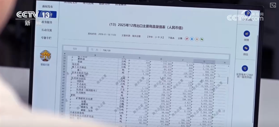 顶压前行、逆势增长为什么行？打开“集装箱”解锁“抢手货”看外贸新亮点(图1)