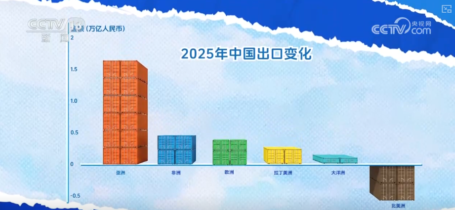 顶压前行、逆势增长为什么行？打开“集装箱”解锁“抢手货”看外贸新亮点(图2)