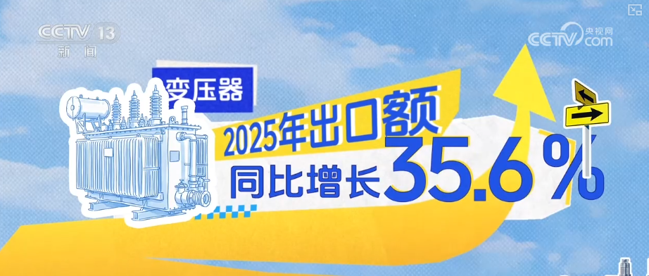 顶压前行、逆势增长为什么行？打开“集装箱”解锁“抢手货”看外贸新亮点(图8)