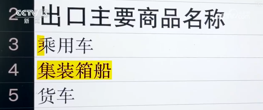 顶压前行、逆势增长为什么行？打开“集装箱”解锁“抢手货”看外贸新亮点(图18)