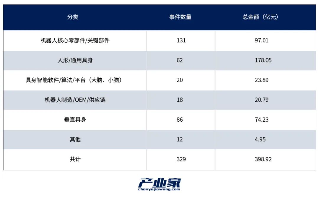 PG电子科技:具身智能2026前瞻:在资本热浪中上岸“价值闭环”(图2)