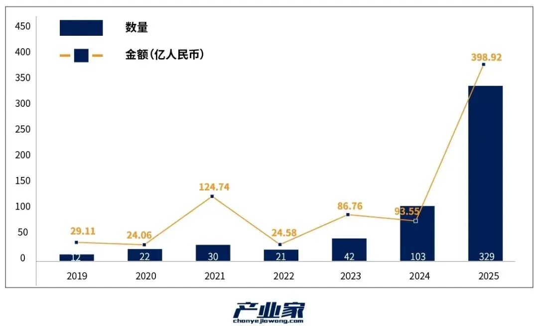 PG电子科技:具身智能2026前瞻:在资本热浪中上岸“价值闭环”(图1)