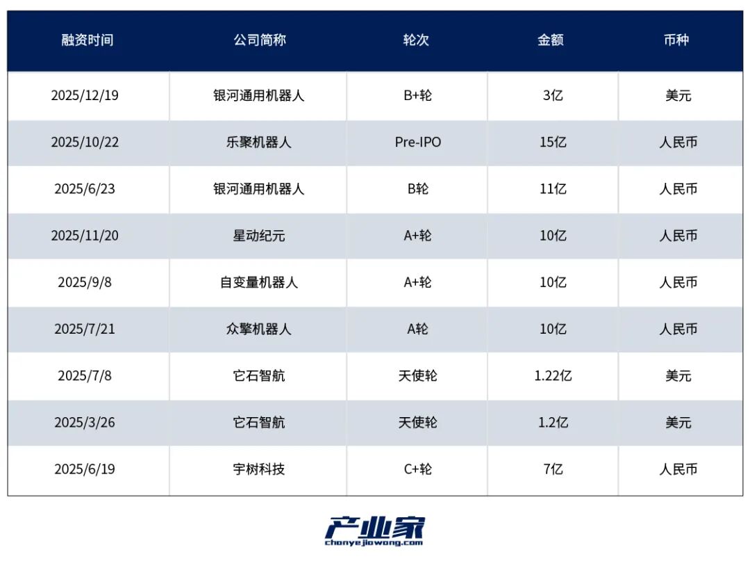 PG电子科技:具身智能2026前瞻:在资本热浪中上岸“价值闭环”(图4)