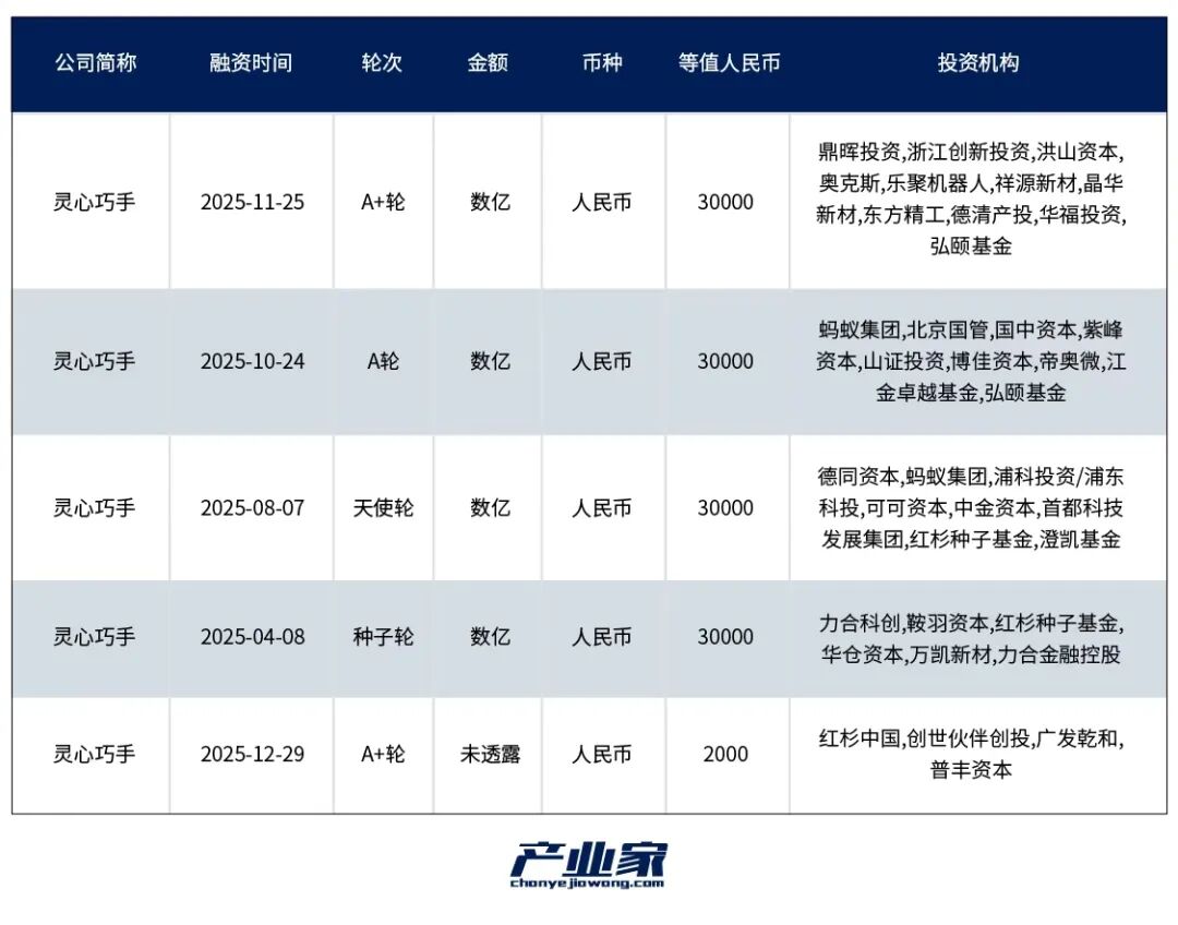 PG电子科技:具身智能2026前瞻:在资本热浪中上岸“价值闭环”(图3)