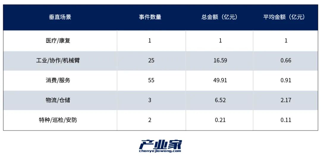 PG电子科技:具身智能2026前瞻:在资本热浪中上岸“价值闭环”(图5)
