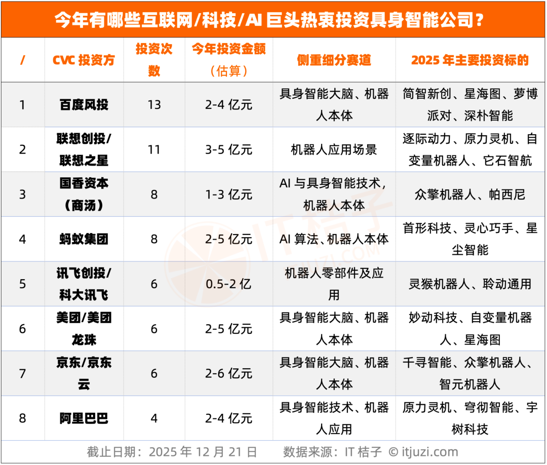 PG电子科技:具身智能2026前瞻:在资本热浪中上岸“价值闭环”(图7)