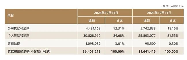 上海华瑞银行董事长空悬近一年后落定去年三收罚单累罚近780万元(图1)