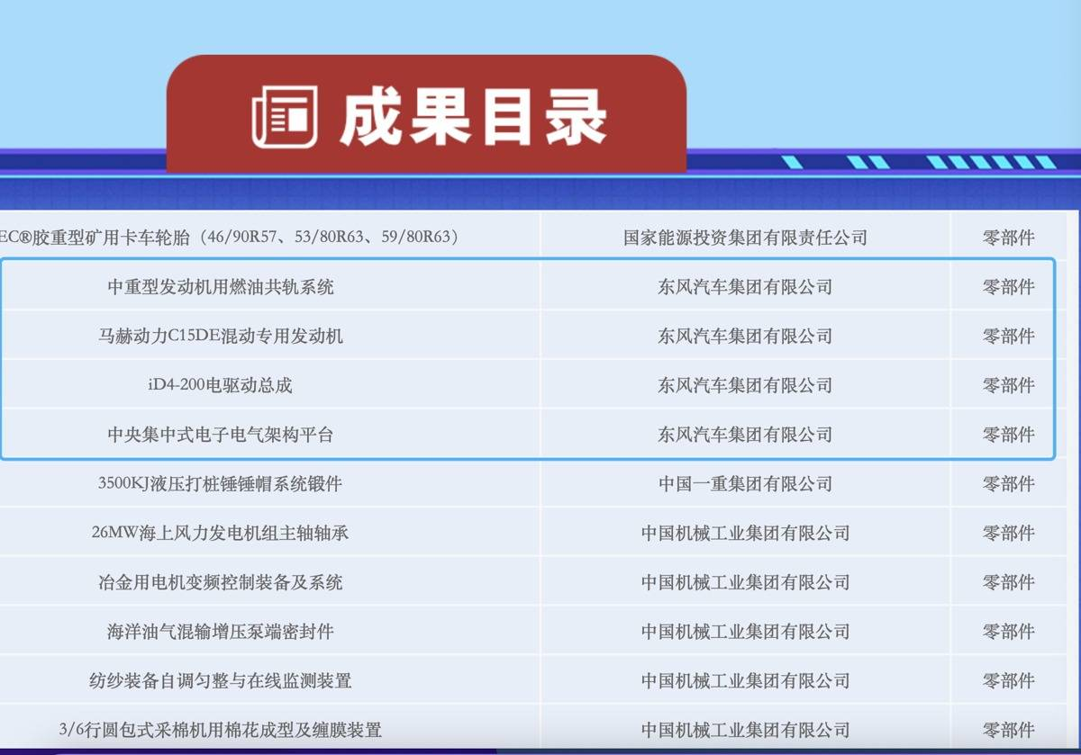 覆盖芯片、动力系统、智能驾驶！东风汽车6项技术跻身央企创新名录(图1)