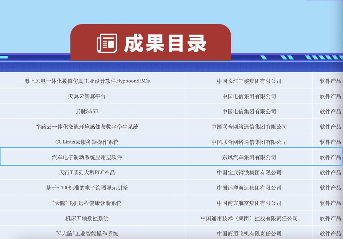 覆盖芯片、动力系统、智能驾驶！东风汽车6项技术跻身央企创新名录(图2)