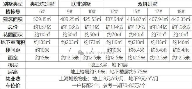 露香园别墅售楼处电话露香园别墅售楼中心电线年楼盘百科首页网站楼盘测评中心电话百科24小时热线(图2)