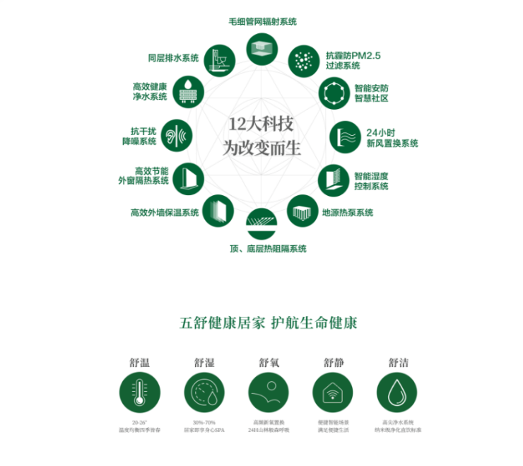 江湾金茂府售楼处电线)江湾金茂府售楼中心地址楼盘百科首页网站楼盘百科首页网站24小时热线电话(图12)