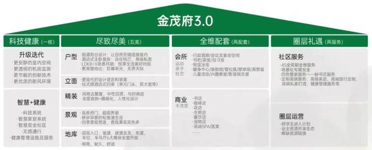 江湾金茂府售楼处电线)江湾金茂府售楼中心地址楼盘百科首页网站楼盘百科首页网站24小时热线电话(图17)