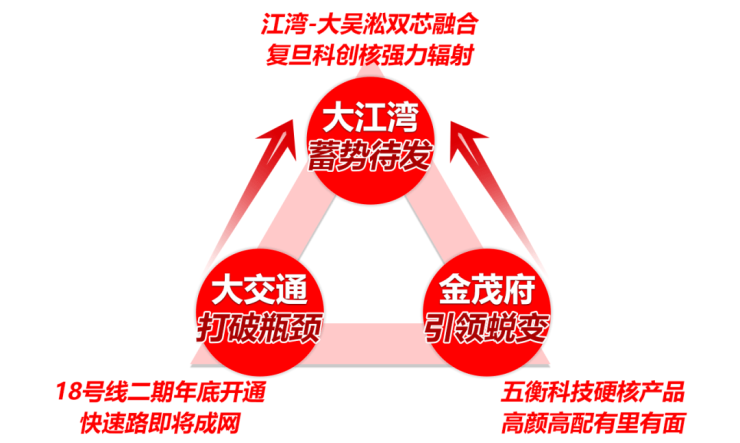 江湾金茂府售楼处电线)江湾金茂府售楼中心地址楼盘百科首页网站楼盘百科首页网站24小时热线电话(图18)