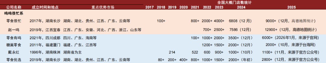 零食量贩万店之战暗中涌动着中国零售的未来(图3)