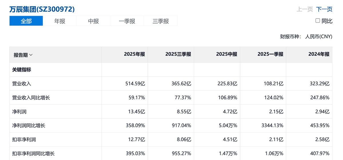 零食量贩万店之战暗中涌动着中国零售的未来(图2)