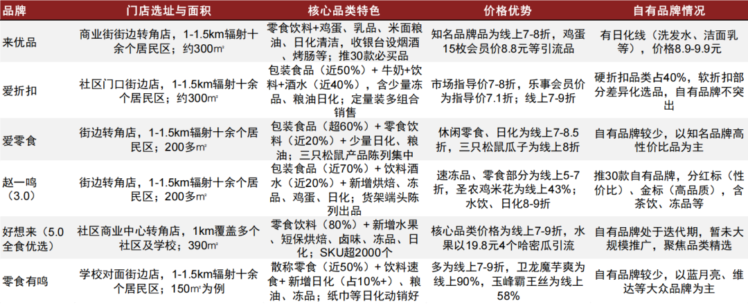 零食量贩万店之战暗中涌动着中国零售的未来(图6)