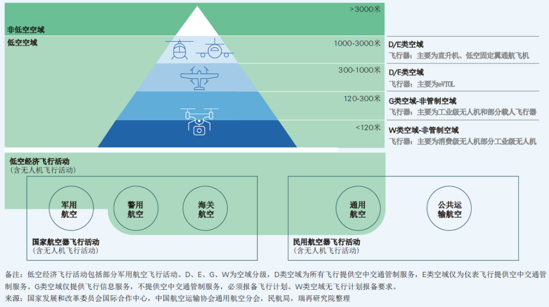 PG电子平台：无人机“交强险”来了！保险公司纷纷“抢滩”低空保险已有40余家公司推出约180款产品(图1)