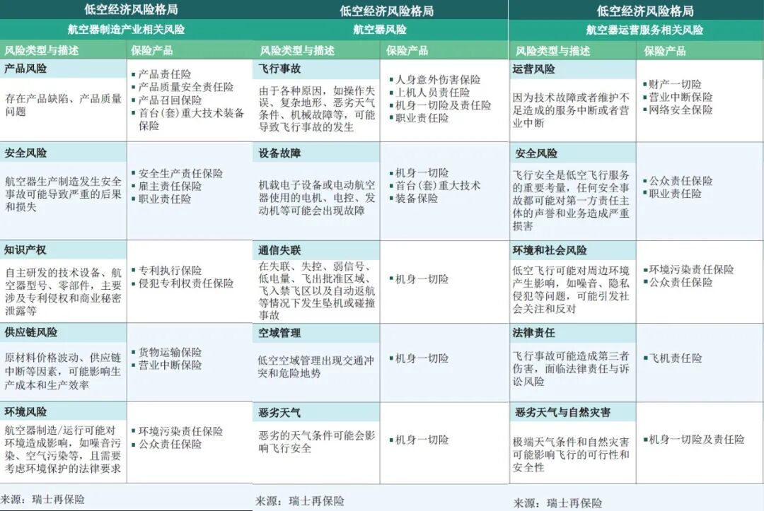 PG电子平台：无人机“交强险”来了！保险公司纷纷“抢滩”低空保险已有40余家公司推出约180款产品(图3)