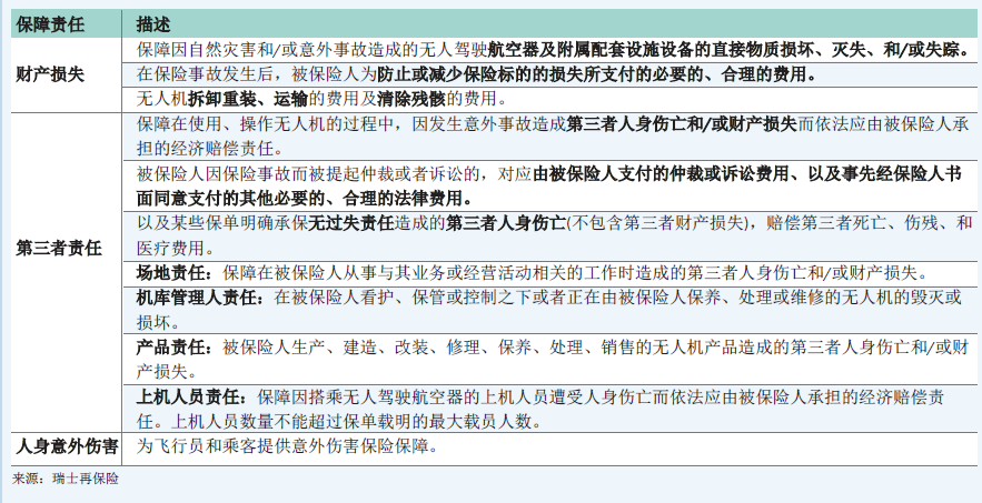 PG电子平台：无人机“交强险”来了！保险公司纷纷“抢滩”低空保险已有40余家公司推出约180款产品(图5)