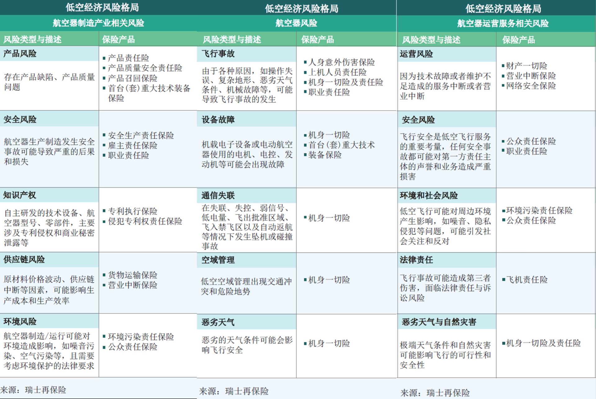 无人机也有“交强险”了首单已落地!险企抢滩低空保险已有40余家公司推出约180款产品(图2)