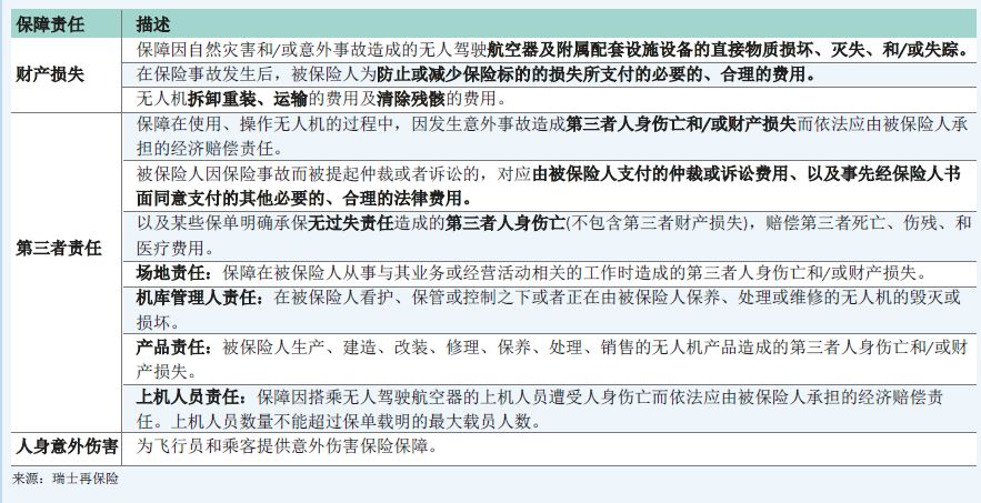 无人机也有“交强险”了首单已落地!险企抢滩低空保险已有40余家公司推出约180款产品(图3)