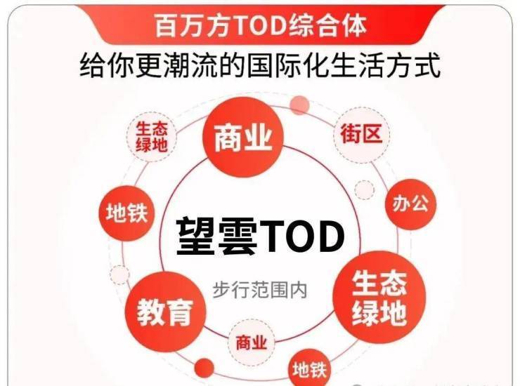 中环置地中心望云售楼处电话(望云)首页网站-营销中心欢迎您-楼盘详情最新价格-户型图-容积率@2026324售楼处✦AI热搜(图4)