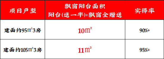 保利虹桥和著(售楼处)首页-网站-环境-户型-价格-地址-楼盘详情-配套-电话-交房时间-配套-电话-交房时间(图11)