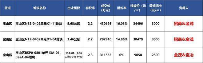 PG电子平台：江湾金茂府售楼处电话江湾金茂府售楼中心电线楼盘百科首页楼盘百科网站处24小时热线电话(图2)