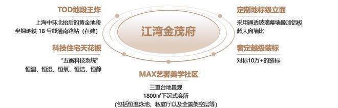 PG电子平台：江湾金茂府售楼处电话江湾金茂府售楼中心电线楼盘百科首页楼盘百科网站处24小时热线电话(图11)