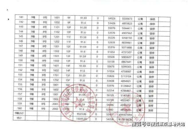 华发虹桥四季售楼处电话华发虹桥四季售楼中心电线年楼盘首页网站楼盘测评中心电话百科首页24小时热线(图20)