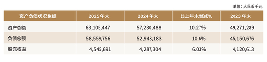 华瑞银行开年两度降息、存款利率跌破“2”字头去年利息净收入366亿元同比增长近三成(图1)